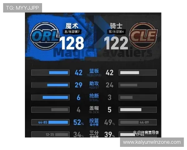 NBA骑士最新比赛比分全解析及关键球员表现点评